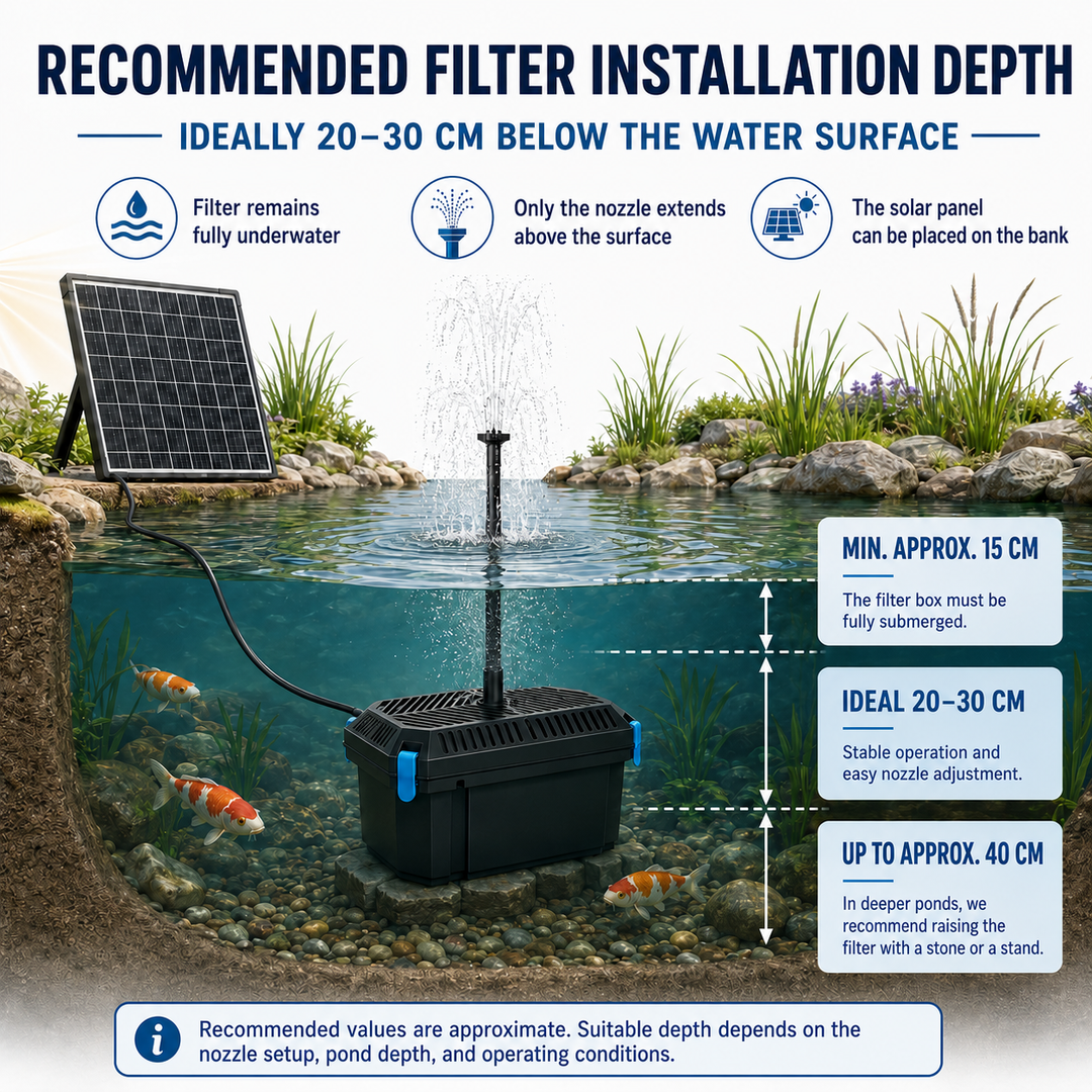 Solární jezírkový filtr s čerpadlem FA201 - 20 W panel, průtok 875 l/h, 4 trysky, biologická filtrace