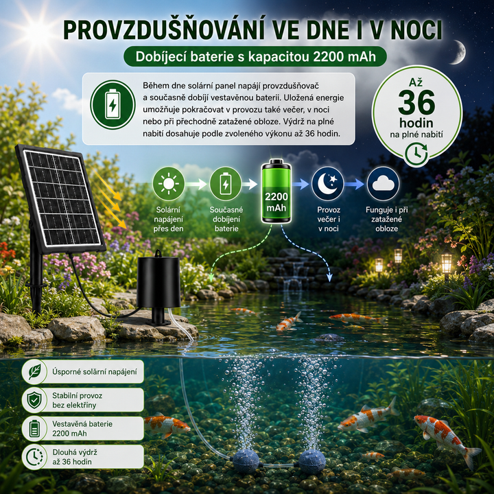 Solární provzdušňovač jezírka s LCD displejem AP221 – 2200 mAh baterie, 3 stupně výkonu, programovatelný časovač, 3W panel