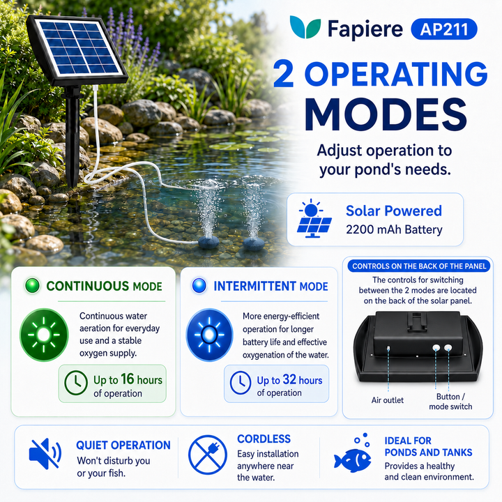 Fapiere Solárny prevzdušňovač jazierka – 2200 mAh batérie, 2 režimy, 2 W
