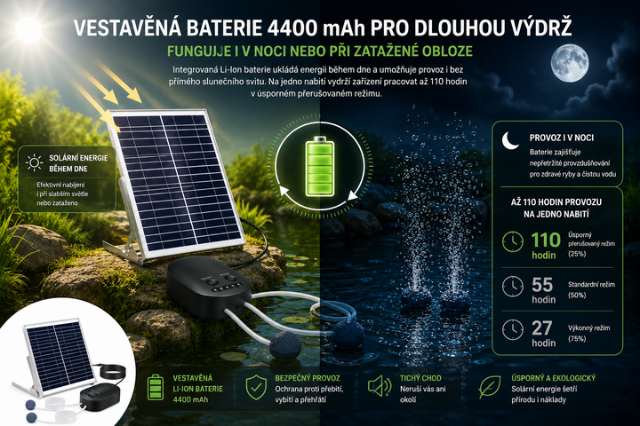 Solární provzdušňovač jezírka AP010 – 4400 mAh baterie, 3 režimy provozu, 15 W panel