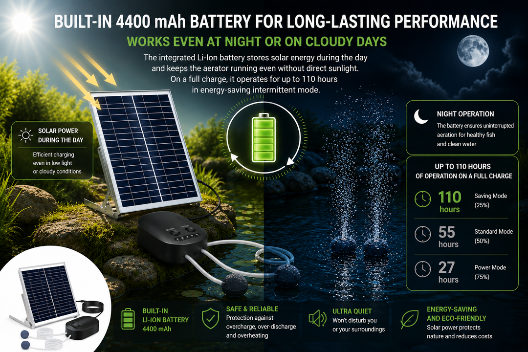 Solární provzdušňovač jezírka AP010 – 4400 mAh baterie, 3 režimy provozu, 15 W panel