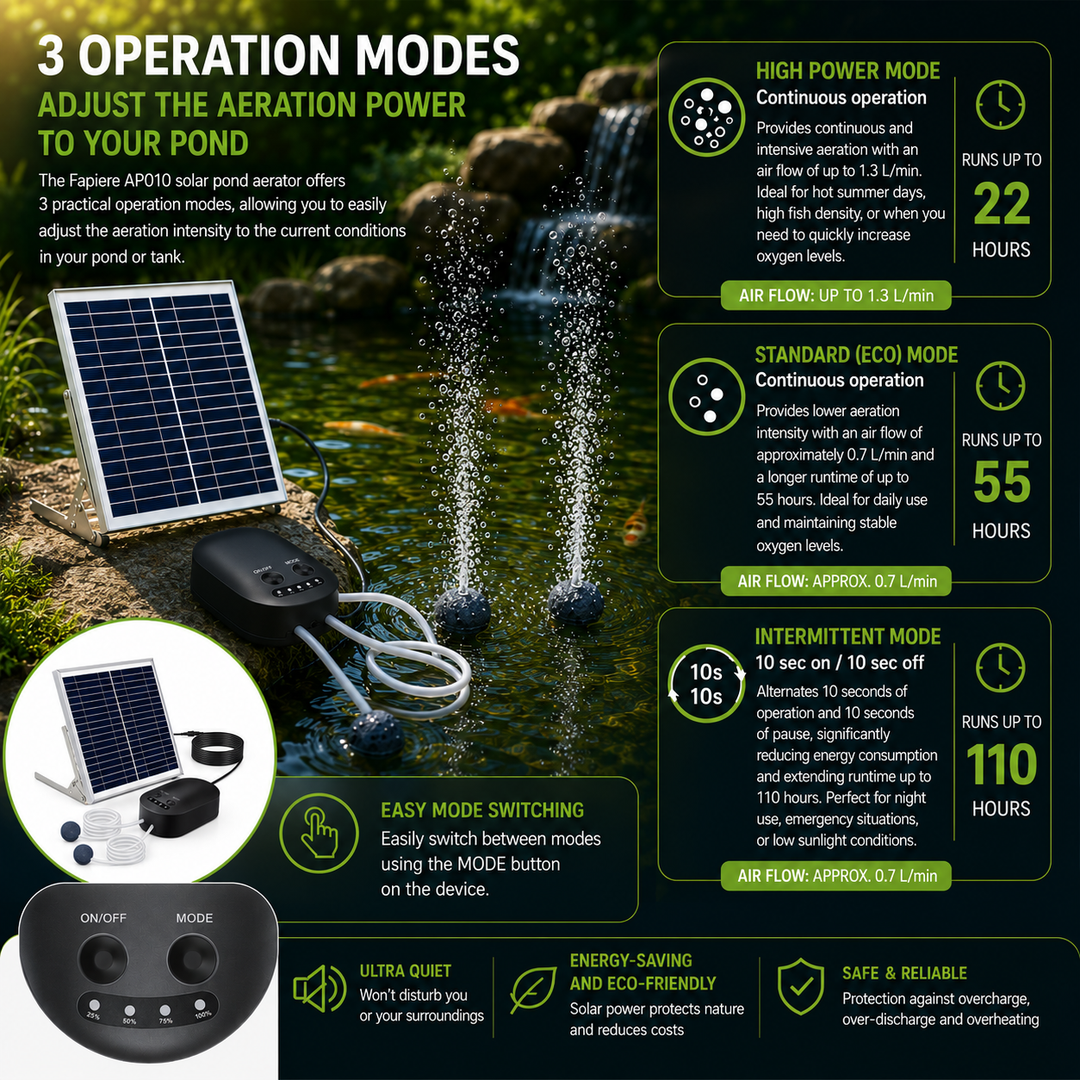 Solární provzdušňovač jezírka AP010 – 4400 mAh baterie, 3 režimy provozu, 15 W panel