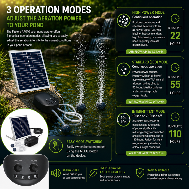 Solární provzdušňovač jezírka AP010 – 4400 mAh baterie, 3 režimy provozu, 15 W panel