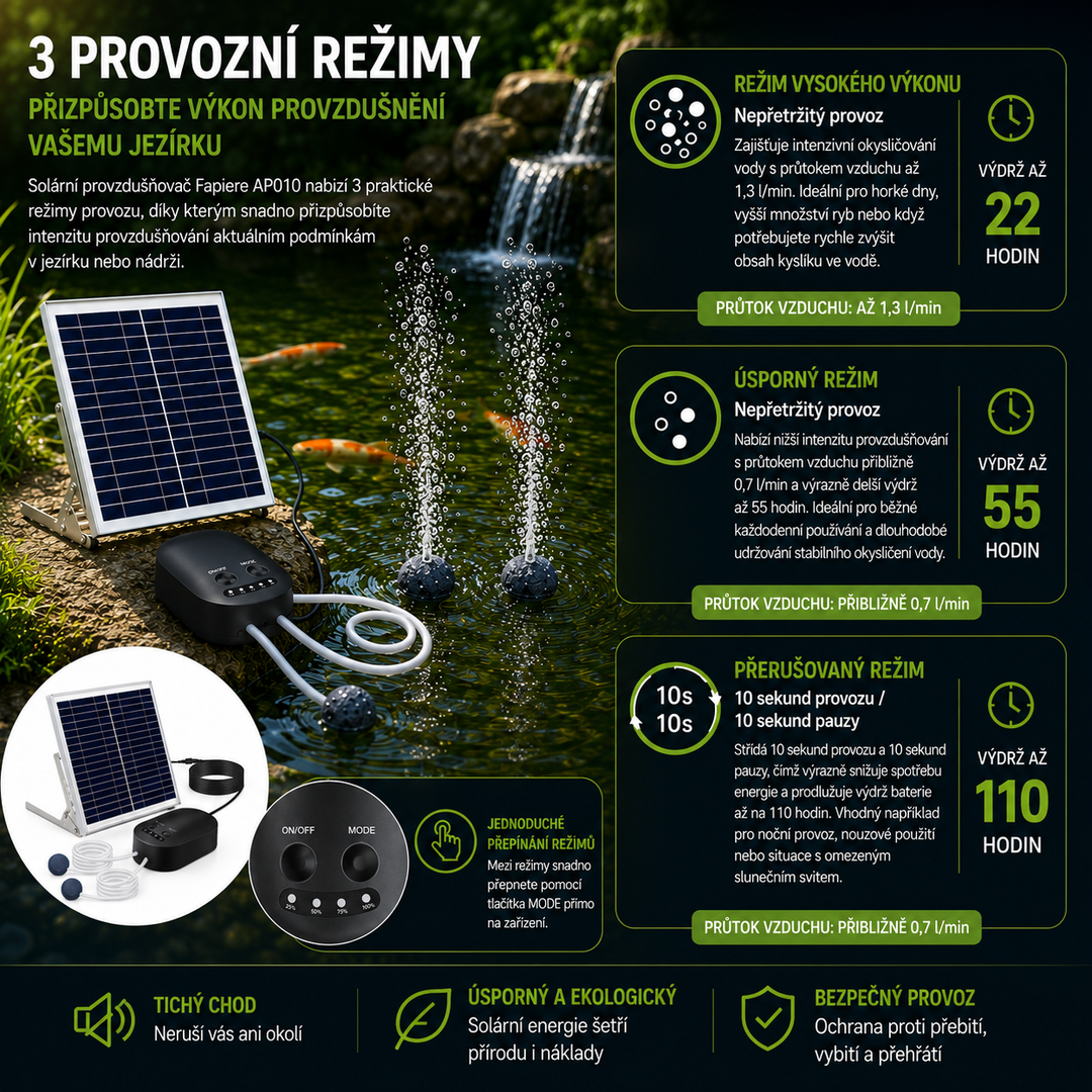 Solární provzdušňovač jezírka AP010 – 4400 mAh baterie, 3 režimy provozu, 15 W panel