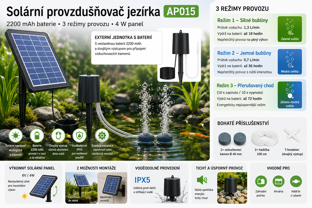 Fapiere Solárny prevzdušňovač jazierka 4 W – s batériou 2200 mAh, 3 režimy prevádzky