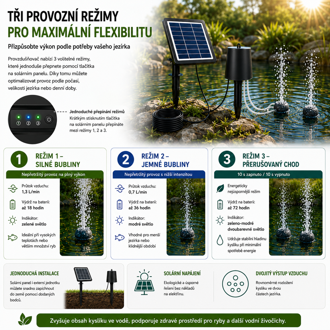 Fapiere Solárny prevzdušňovač jazierka 4 W – s batériou 2200 mAh, 3 režimy prevádzky
