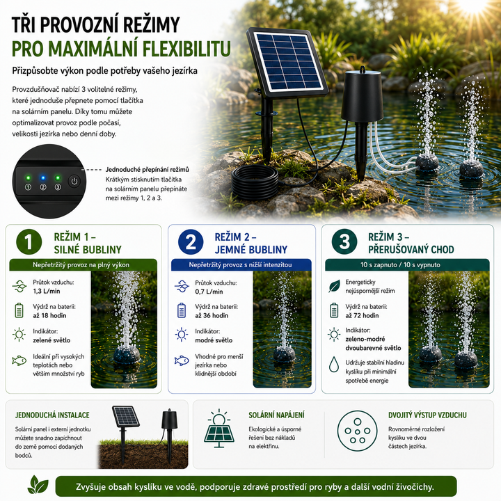 Fapiere Solárny prevzdušňovač jazierka 4 W – s batériou 2200 mAh, 3 režimy prevádzky