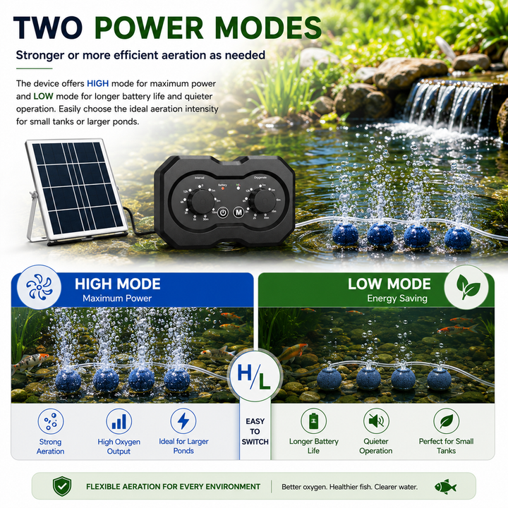 Solární provzdušňovač jezírka AP223 – 2200 mAh baterie, 2 režimy provozu, 72 časových režimů, 6W panel