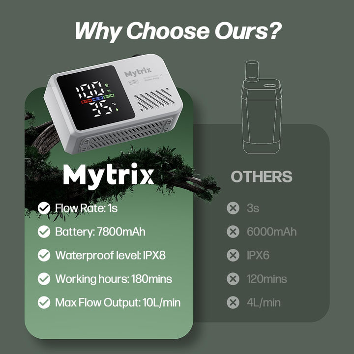 Mytrix Přenosná kempingová sprcha – vysoký tlak vody 10 l/min, 7800 mAh a 4 režimy proudu
