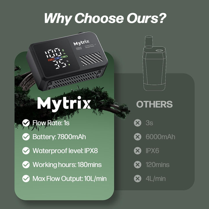 Mytrix Přenosná kempingová sprcha – vysoký tlak vody 10 l/min, 7800 mAh a 4 režimy proudu