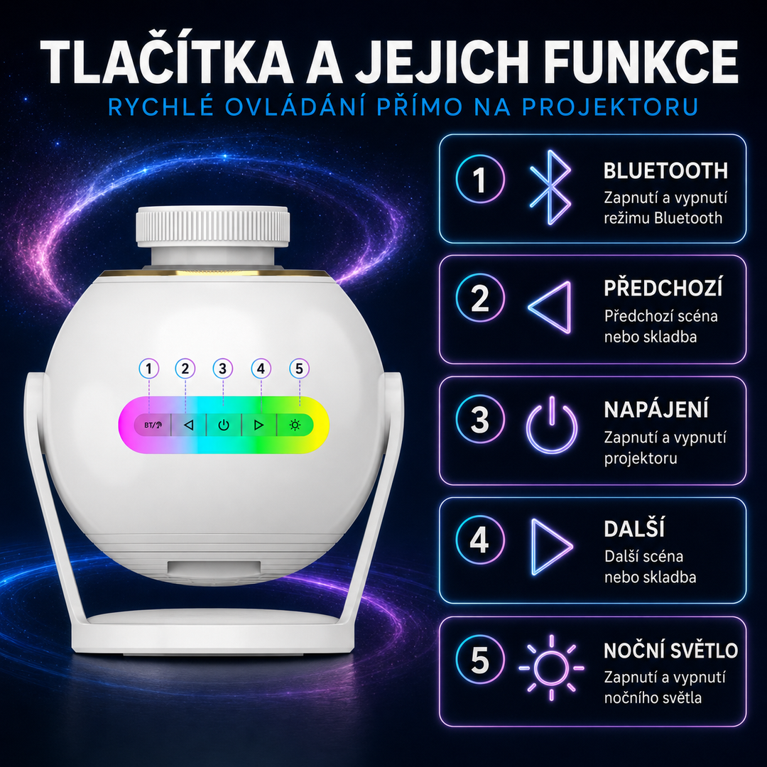 Nanxin Dynamický 3D projektor galaxie SK19 – 60 video scén, Bluetooth reproduktor a dálkové ovládání