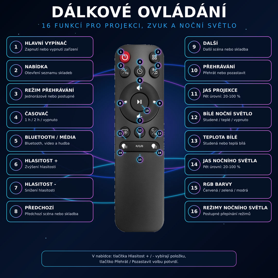 Nanxin Dynamický 3D projektor galaxie SK19 – 60 video scén, Bluetooth reproduktor a dálkové ovládání
