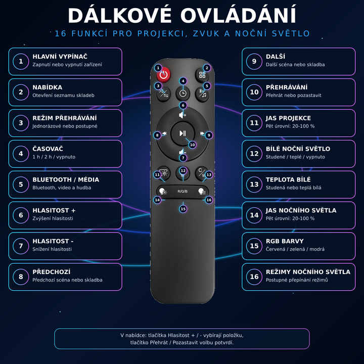 Nanxin Dynamický 3D projektor galaxie SK19 – 60 video scén, Bluetooth reproduktor a dálkové ovládání