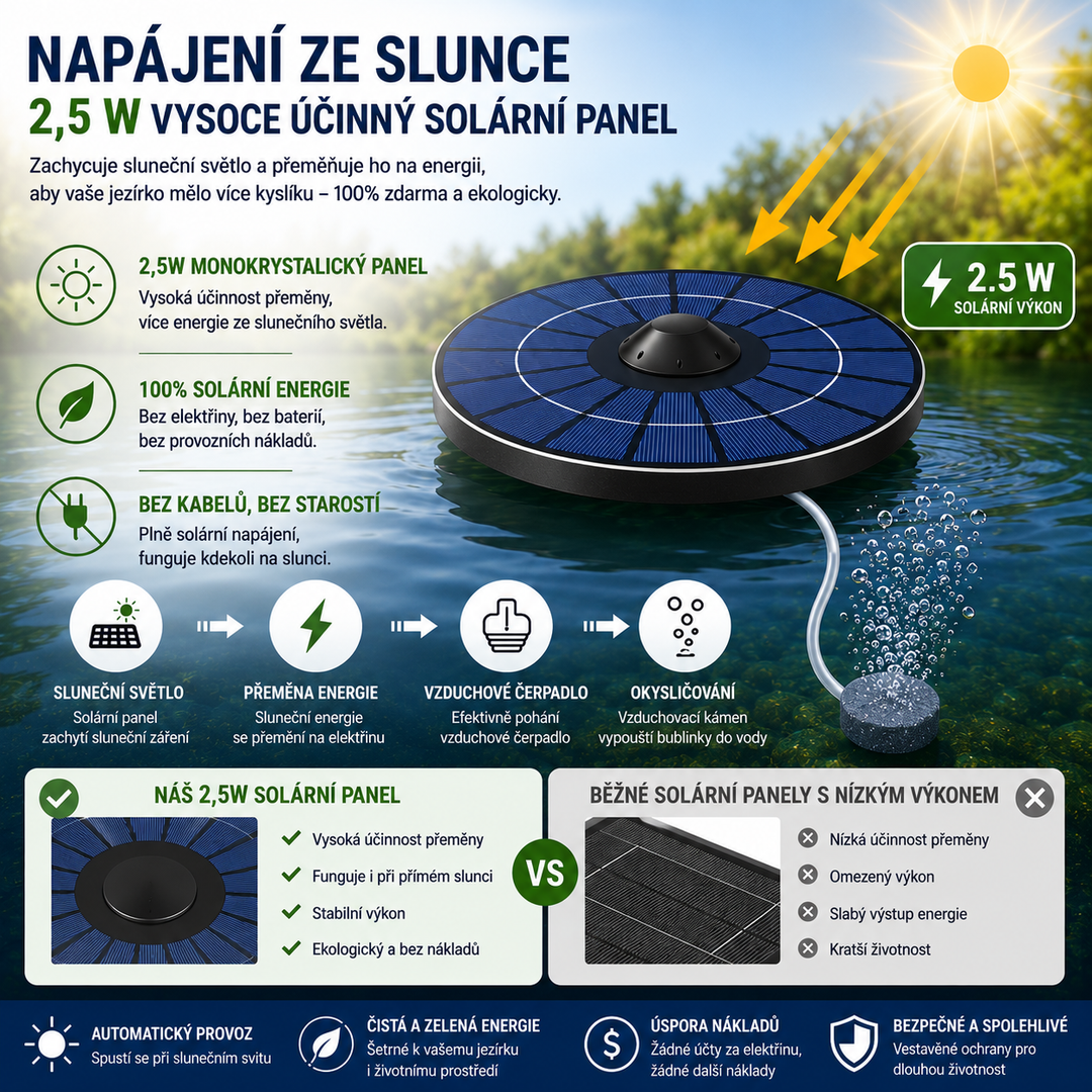 Solární plovoucí provzdušňovač jezírka AP009s – 2,5W panel, automatický provoz