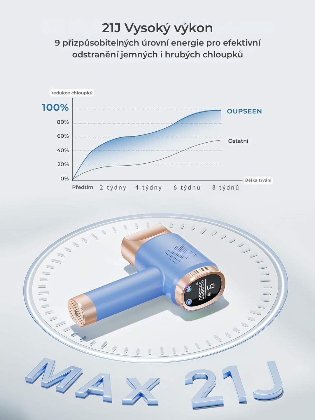 Oupseen IPL Laserový epilátor s chladicím systémem, modrá